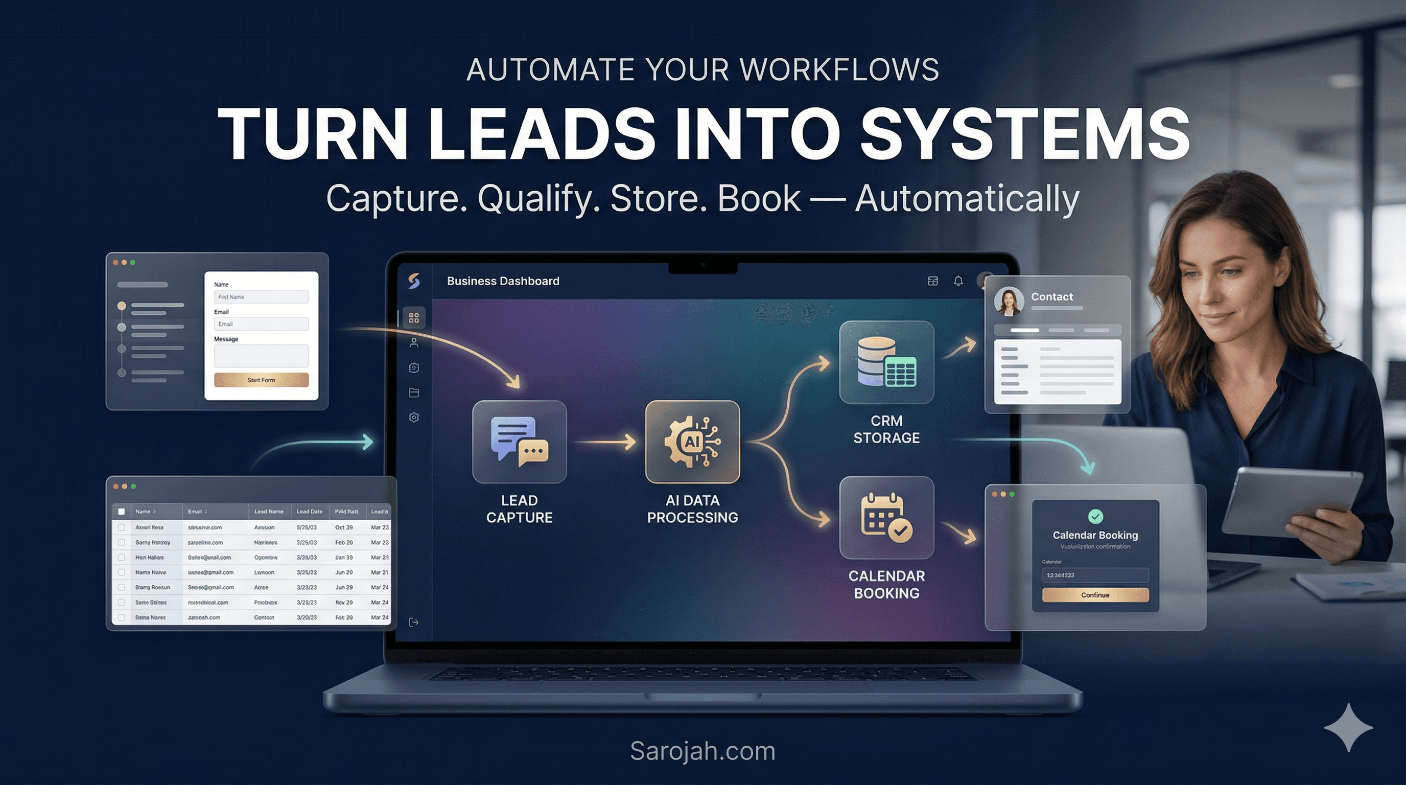 Turn Leads Into Systems – AI workflow automation dashboard